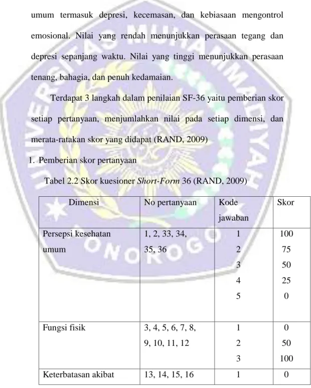 Tabel 2.2 Skor kuesioner Short-Form 36 (RAND, 2009)   Dimensi  No pertanyaan   Kode 