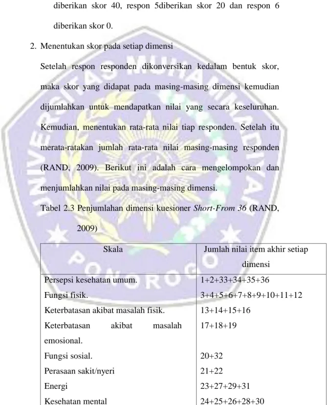 Tabel 2.3 Penjumlahan dimensi kuesioner Short-From 36 (RAND,  2009)  