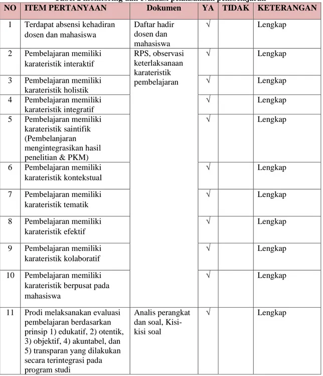 Tabel 2 monitoring dan evaluasi pelaksanaan pembelajaran 
