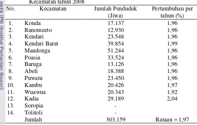 Tabel 10. Distribusi Penduduk di DAS Wanggu Ds menurut Wilayah 