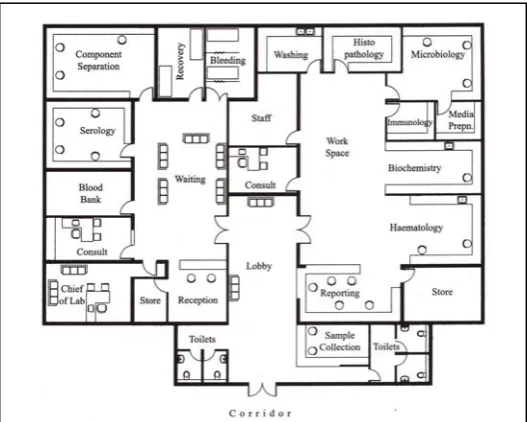 Gambar 2.4. Contoh Rencana Laboratorium 