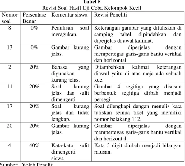 Gambar  diperjelas  dengan  mempertegas garis-garis bantu vertikal  dan horizontal. 