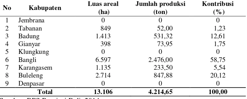 Tabel 1.3 