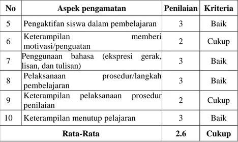 Tabel 4.7  Nilai Siklus 1 