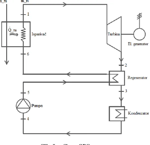 Tablica 2. Radni parametri za MDM 
