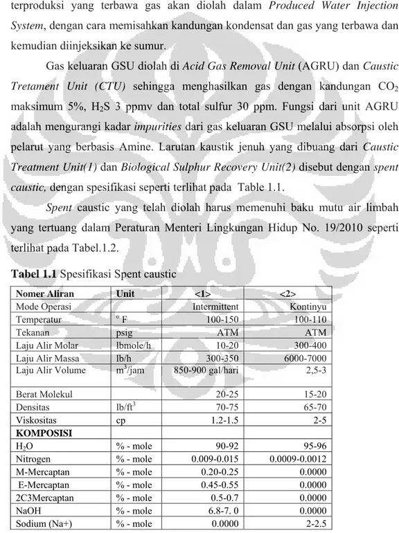 Tabel 1.1 Spesifikasi Spent caustic