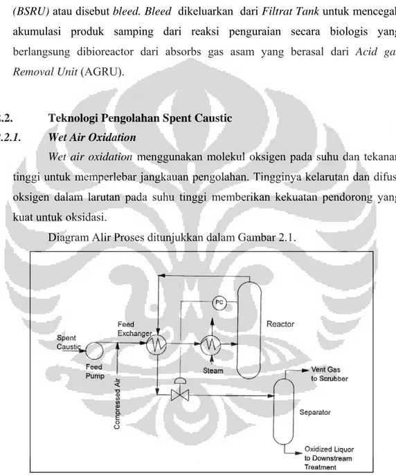 Diagram Alir Proses ditunjukkan dalam Gambar 2.1.   