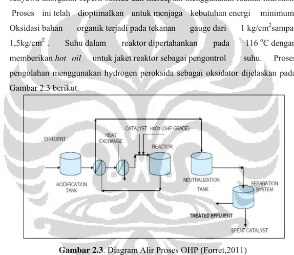 Gambar 2.3. Diagram Alir Proses OHP (Forret,2011) 