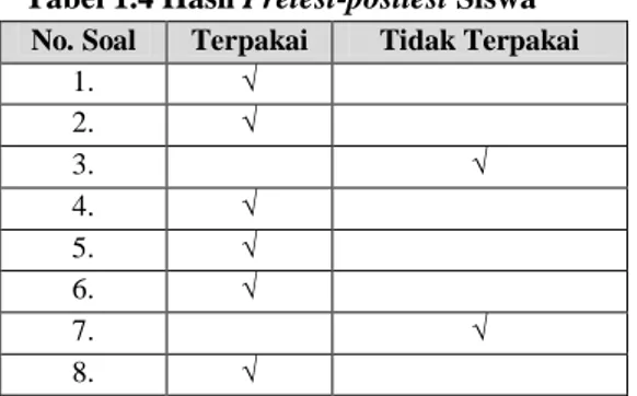 Tabel 1.4 Hasil Pretest-posttest Siswa 