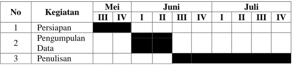 Tabel 1.1  Jadwal Kegiatan 