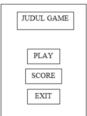 Gambar 1. Desain menu game ³'DXG GDQ &lt;XVXI´ 