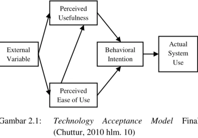 Gambar 2.1:  Technology  Acceptance  Model  Final  (Chuttur, 2010 hlm. 10)