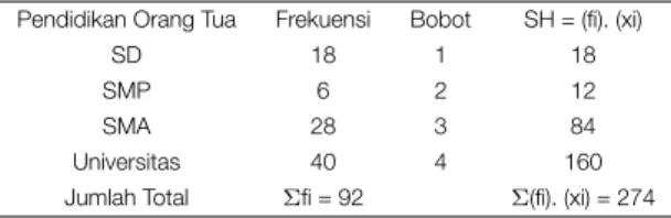 TABEL 5 | Pendidikan Orang Tua