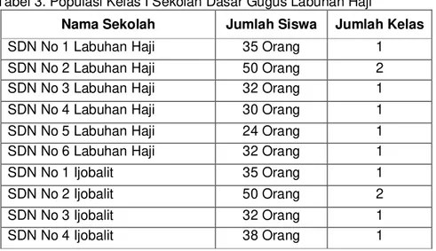 Tabel 3. Populasi Kelas I Sekolah Dasar Gugus Labuhan Haji  