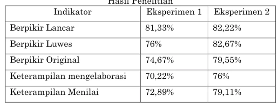 Tabel 3  Hasil Penelitian 