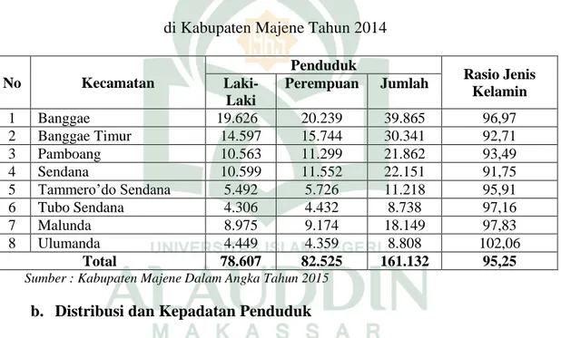Tabel 4.2 Banyaknya Penduduk dan Rasio Jenis Kelamin  di Kabupaten Majene Tahun 2014 