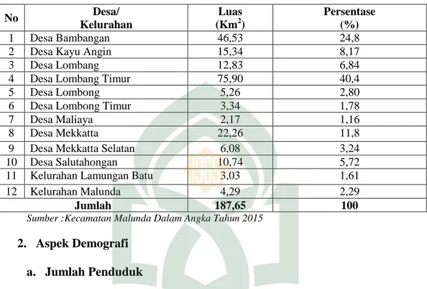 Tabel 4.6 Luas Kecamatan Malunda   Dirinci Menurut Desa/Kelurahan Tahun 2014   