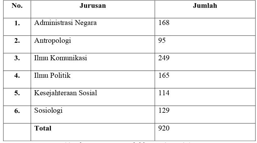 Tabel 2  Tabel Jumlah Mahasiswa FISIP USU Angkatan 2007/2008 