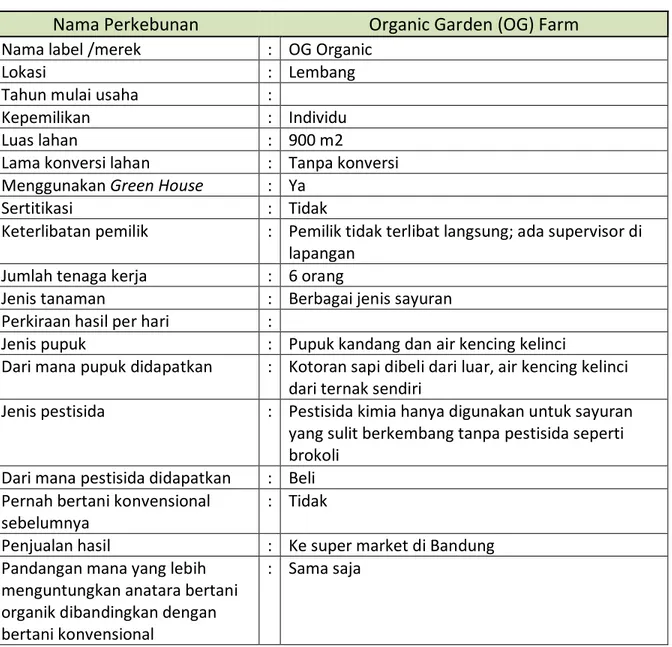 Tabel 6. Profil Organic Garden (OG) Farm 