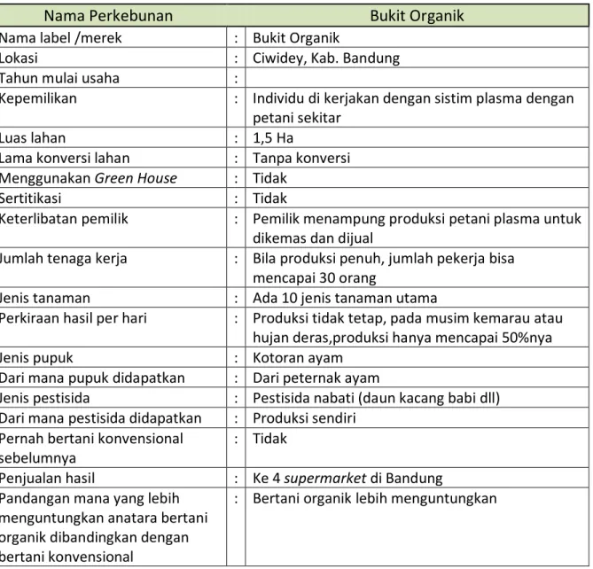 Tabel 7. Profil Bukit Organik 