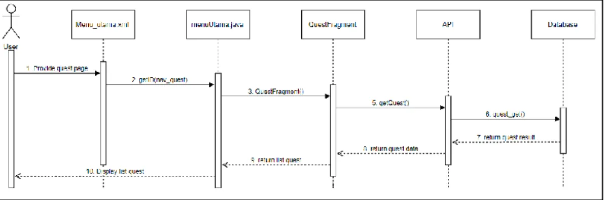 Gambar 3.13 Sequence Diagram Check Leaderboard 