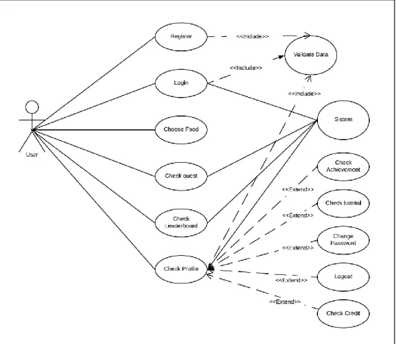 Gambar 3.1 Use Case Diagram 
