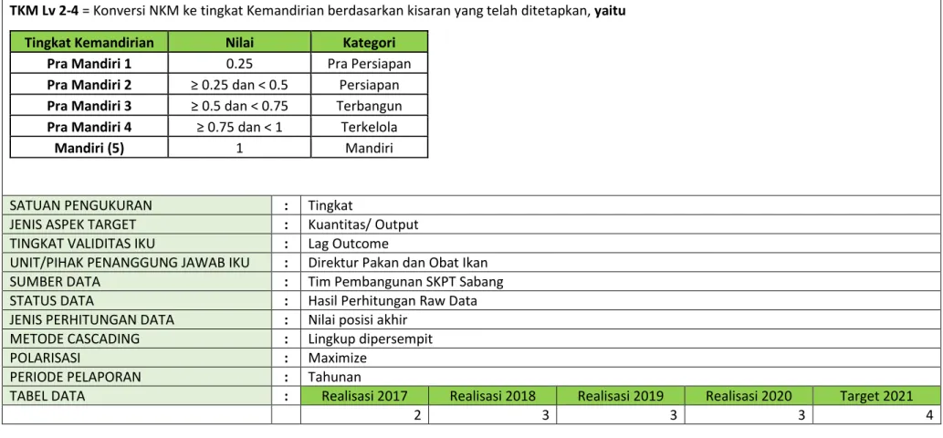 TABEL DATA  :  Realisasi 2017  Realisasi 2018  Realisasi 2019  Realisasi 2020  Target 2021 