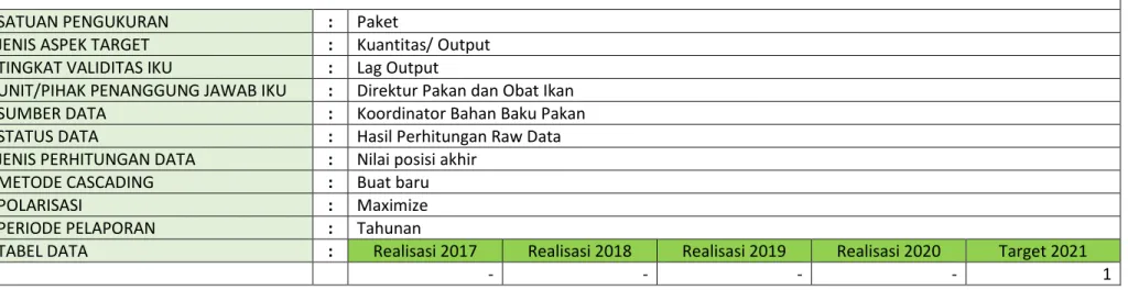 TABEL DATA  :  Realisasi 2017  Realisasi 2018  Realisasi 2019  Realisasi 2020  Target 2021 