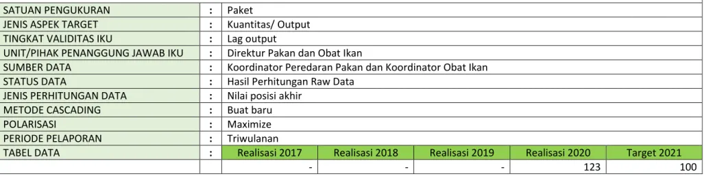 TABEL DATA  :  Realisasi 2017  Realisasi 2018  Realisasi 2019  Realisasi 2020  Target 2021 