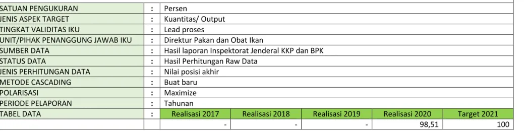 TABEL DATA  :  Realisasi 2017  Realisasi 2018  Realisasi 2019  Realisasi 2020  Target 2021 
