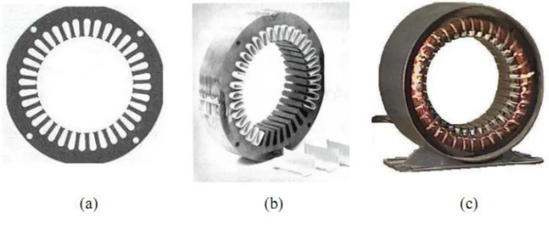 Gambar 2.2 Komponen Stator Motor Induksi Tiga Fasa :  (a)  Lempengan Inti,  