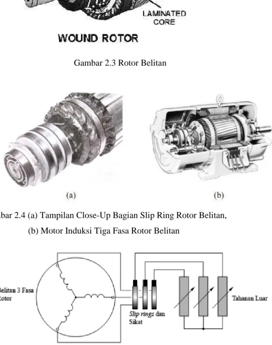 Gambar 2.3 Rotor Belitan 