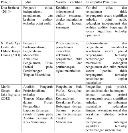 Tabel 2.1 Penelitian Terdahulu 