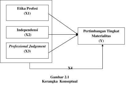 Gambar 2.1  