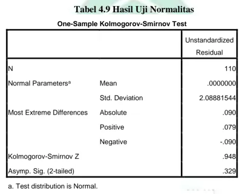 Tabel 4.9 Hasil Uji Normalitas  One-Sample Kolmogorov-Smirnov Test 