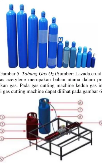 Gambar 5. Tabung Gas O 2  (Sumber: Lazada.co.id) 