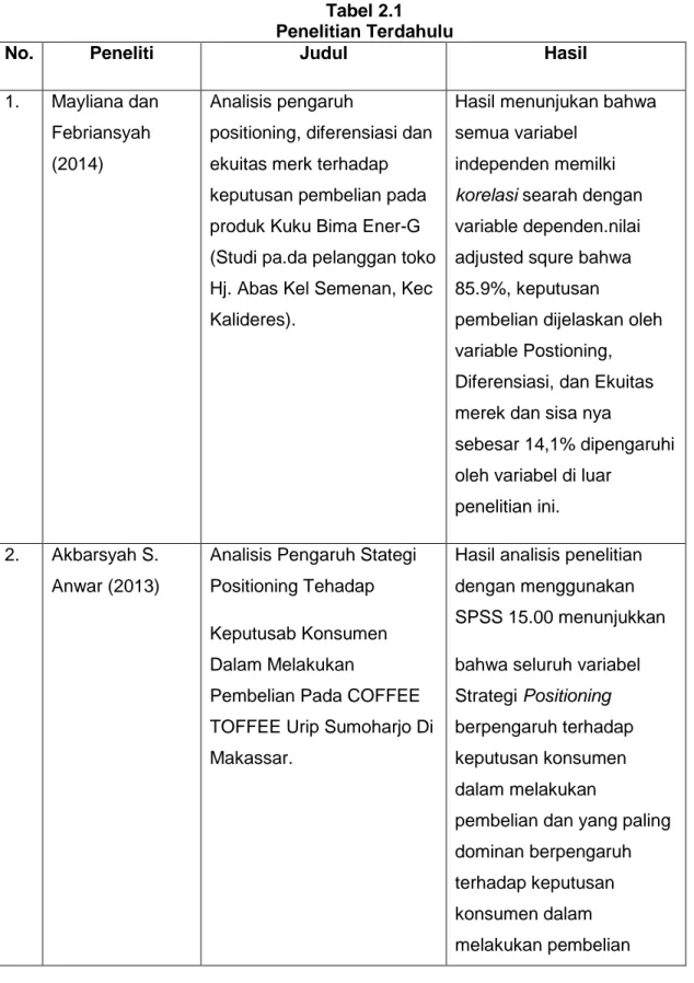 Tabel 2.1  Penelitian Terdahulu 