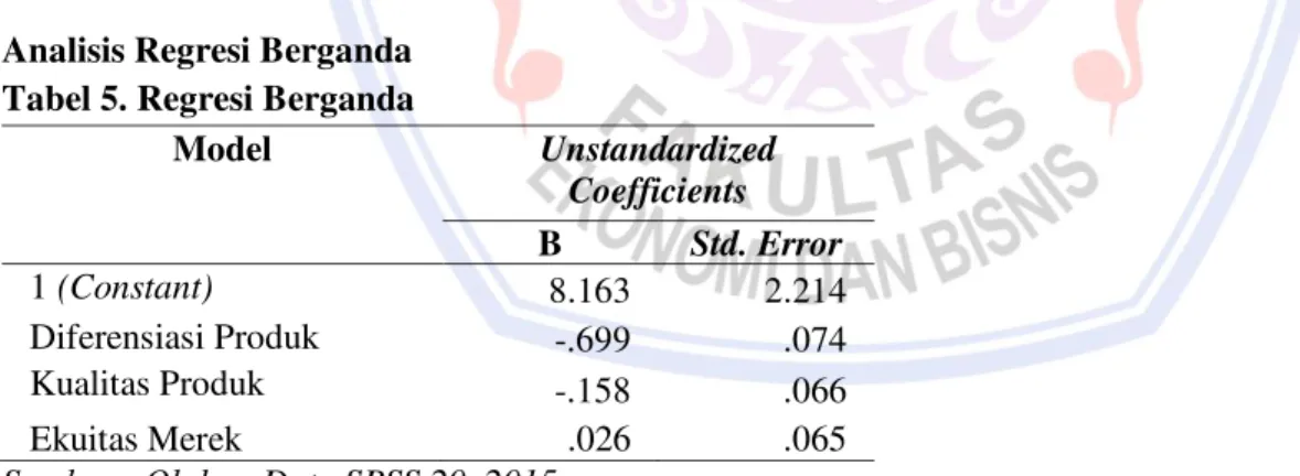 Tabel  4  menunjukan  hasil  perhitungan  dengan  menggunakan  bantuan  program  SPSS 20  seperti  yang  ada  pada  tabel  diatas  dapat  dilihat  bahwa  nilai  (R)  yang  dihasilkan  adalah  sebesar  0.703  artinya  mempunyai  hubungan kuat