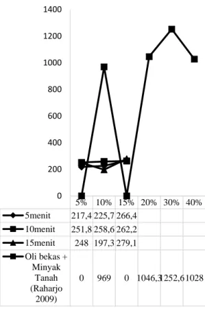 Gambar 24. Grafik Plot Temperatur 