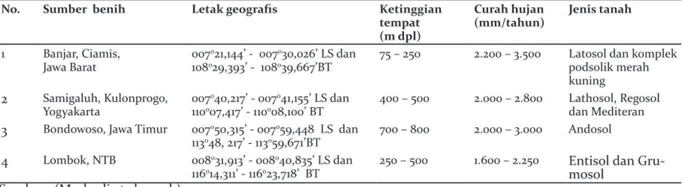 Tabel 1.  Letak geografis dan  ketinggian tempat  dari 4 sumber  benih S. macrophylla   Table 1