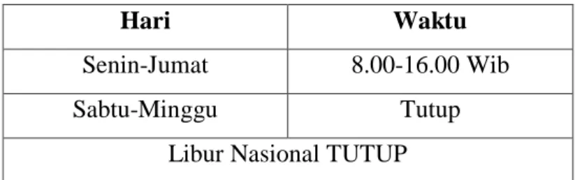 Tabel 2 : waktu pelayanan 