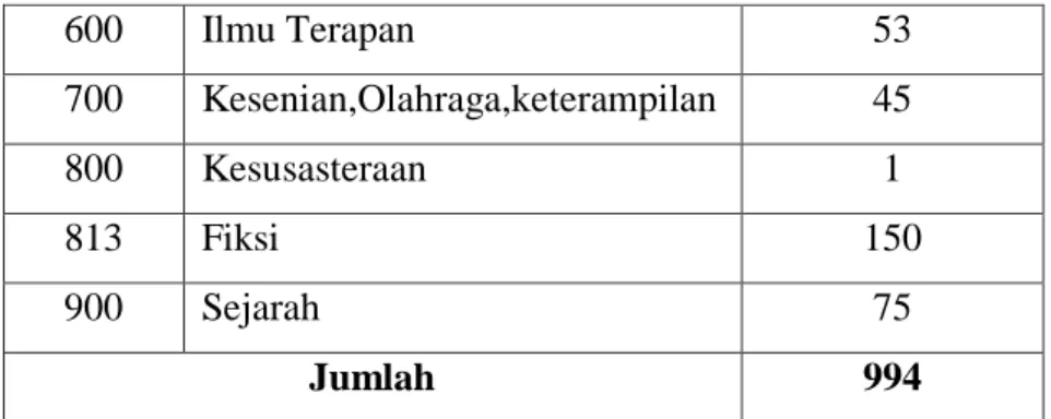 Tabel 2 : waktu pelayanan 