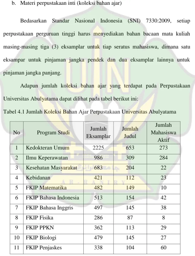 Tabel 4.1 Jumlah Koleksi Bahan Ajar Perpustakaan Universitas Abulyatama 