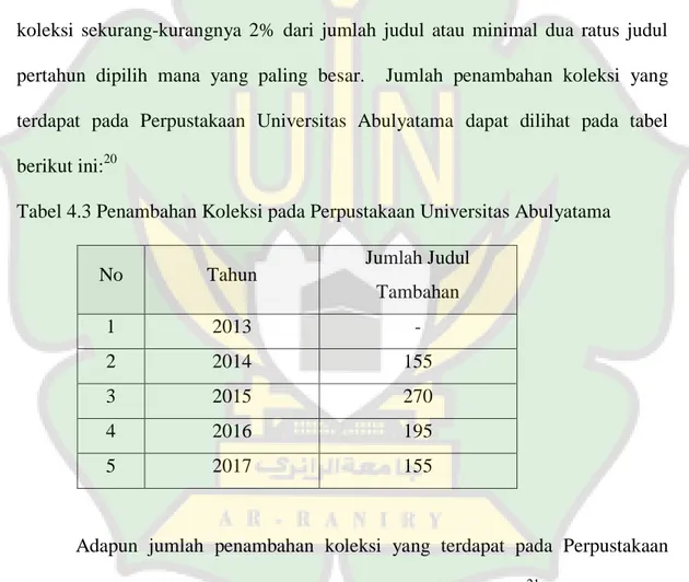 Tabel 4.3 Penambahan Koleksi pada Perpustakaan Universitas Abulyatama 