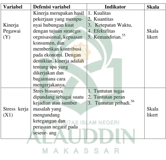 Tabel 3.1 Instrumen Penelitian 