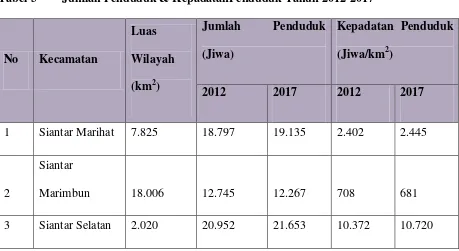 Tabel 3 Jumlah Penduduk & KepadatanPenduduk Tahun 2012-2017  