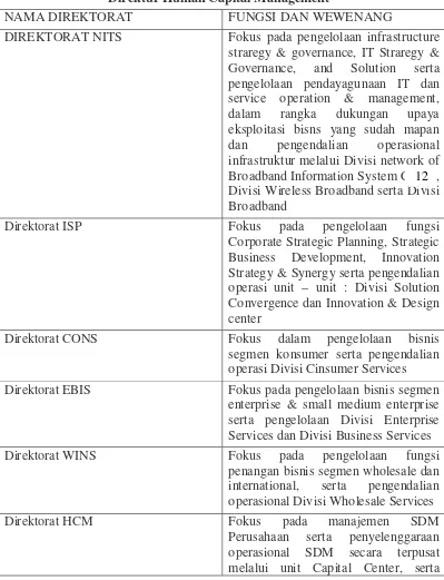 TABEL 2.1 Direktur Human Capital Management 