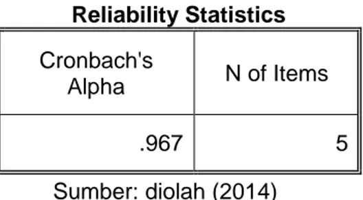 Tabel 4.10 di  atas  menunjukkan tujuh item indikator dari variabel disiplin  kerja  memiliki  nilai  Cronbach’s  Alpha  sebesar  0,939  yaitu  lebih  besar  dari  0,6