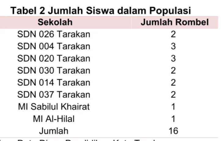 Tabel 1. Nonequivalent  Control Group Design  Kelompok  Pretest  Perlakuan  Posttest 