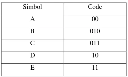 Tabel 2.1 Coding Table 